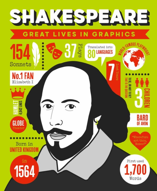 Infographic about William Shakespeare's life and works.