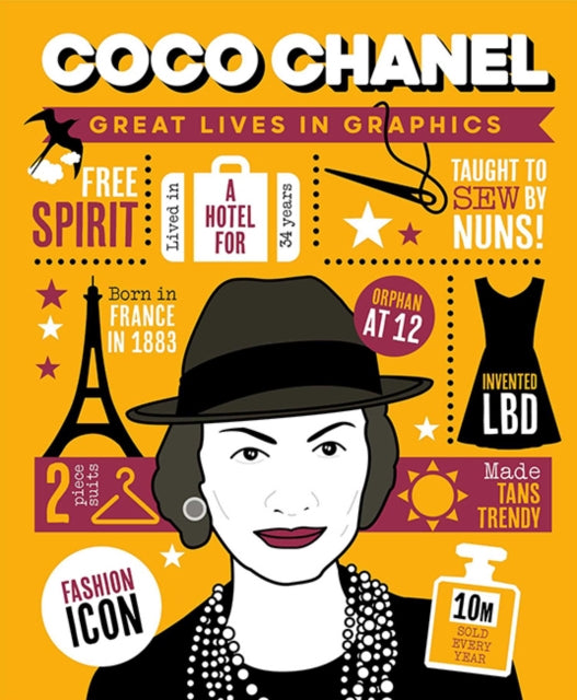 Coco Chanel graphic illustration with biographical facts and iconic imagery.